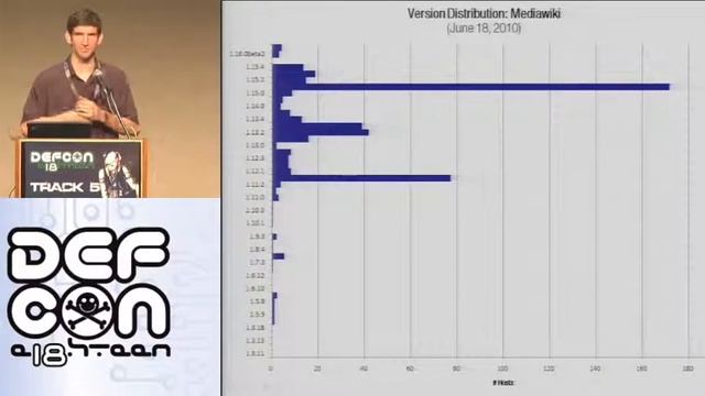 DEFCON 18: Web Application Fingerprinting with Static Files 2/2 смотреть онлайн