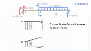 Проверка эпюр изгибающих моментов