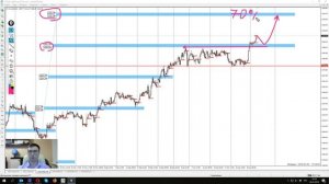 Цена на нефть, золото XAUUSD, серебро XAGUSD. Форекс прогноз на 29 - 30 января