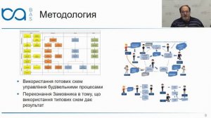 BAS Будівництво. ERP. Опыт выполнения проектов.