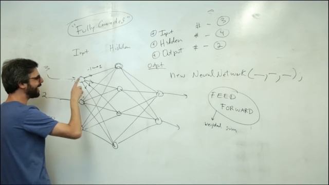 10.5: Neural Networks: Multilayer Perceptron Part 2 - The Nature of Code смотреть онлайн