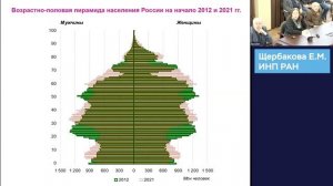 Демография России: ключевые цифры