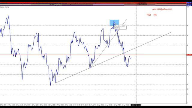 Форекс прогноз по золоту (XAUUSD) на 21.04.2020 смотреть онлайн