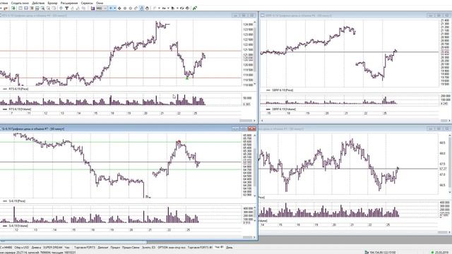 25 03 Вебинар Порядок анализа движения цены смотреть онлайн