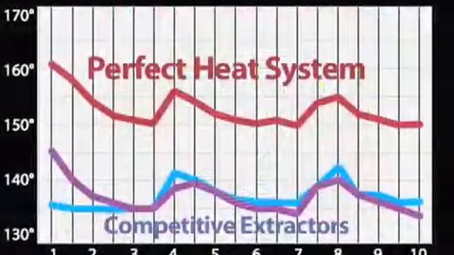 CFR Pro 500 and Pro 750 Upright Carpet Extractor 800-666-1992 sales@hcsclean.com Dan Swede смотреть онлайн