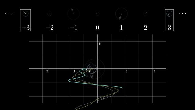 001-But what is a Fourier series_  From heat flow to drawing with circles _ DE4-(1080p60)