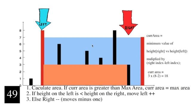 Container with Most Water in Java Leetcodw 11 - Graphics and Simple explanation смотреть онлайн