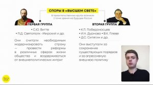 Начало правления Николая II и реформы Витте | ИСТОРИЯ ЕГЭ