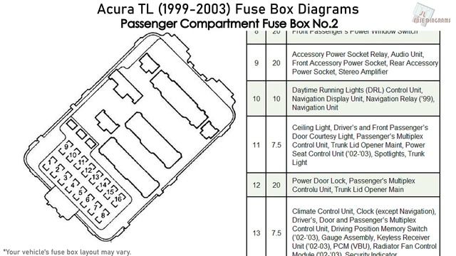 Acura TL (1999-2003) Fuse Box Diagrams смотреть онлайн