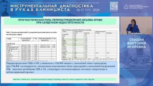 Новые ультразвуковые маркеры декомпенсации при СН с сохраненной и сниженной ФВ ЛЖ