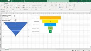 Построение диаграммы воронки продаж #диаграммаворонкипродаж #funnelchart