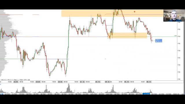 💥Аналитический обзор 🏆ПУЛЬС РЫНКА🏆06.10.2021г смотреть онлайн