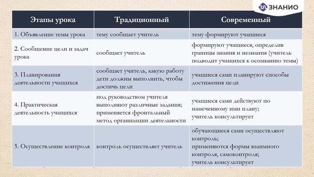 Инновационные образовательные парадигмы: метапредметный подход в обучении