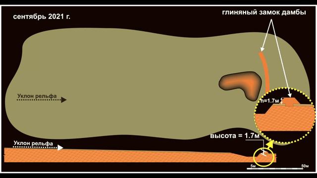 Технология создания прудов по примеру Зеппа Хольцер.