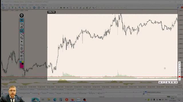 ИДЕИ ДЛЯ ТРЕЙДИНГА. Внутридневная торговля и тонкости теханализа. ECN.Broker.27 декабря. смотреть онлайн