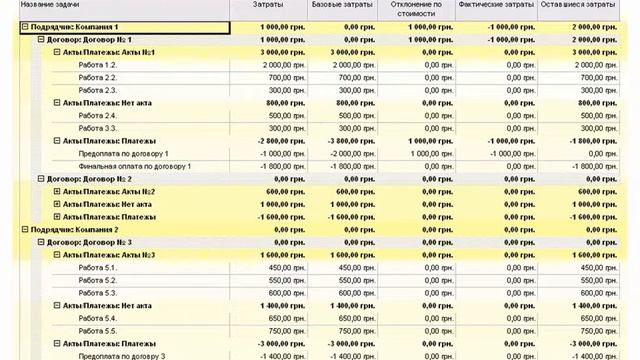 Управление затратами и контрактами смотреть онлайн