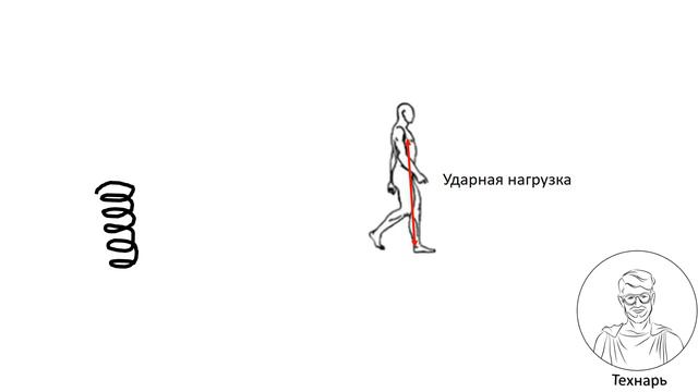 Зачем нам изогнутый позвоночник? смотреть онлайн