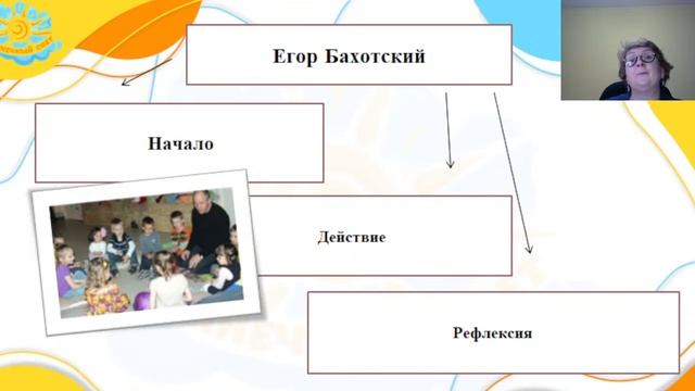Вебинар Реализация ФГОС ДО. Свободные игры дошкольников - опыт субъект -субъектного взаимодействия