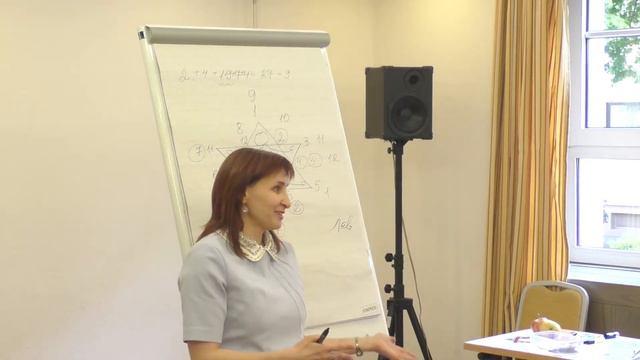 Расчет  Астрограммы- Простые даты-примеры.1 часть.Ведические знания .Елена Штоль.