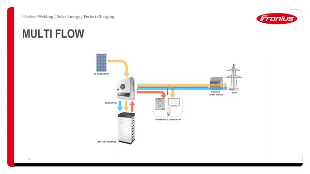 Webinar formativo: Nuevos inversores: Fronius Primo GEN24 Plus y Fronius Symo GEN24 Plus (ES) смотреть онлайн