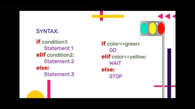 IF , ELIF and ELSE  in PYTHON FOR BEGINNERS-Session 8