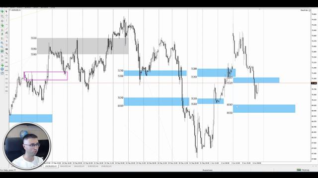Цена на нефть, золото XAUUSD, фондовый рынок S&P 500. Форекс прогноз на 6 - 7 июня смотреть онлайн