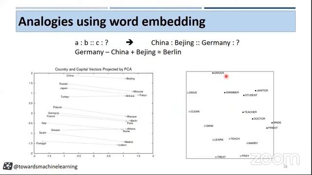 Analogies Using Word Embedding