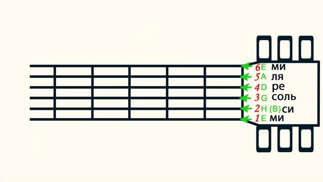 ЭТО ВАЖНО ЗНАТЬ КАЖДОМУ ГИТАРИСТУ. Как правильно менять струны. Название струн. Корпус. Лады. Колки смотреть онлайн