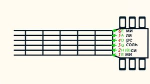 ЭТО ВАЖНО ЗНАТЬ КАЖДОМУ ГИТАРИСТУ. Как правильно менять струны. Название струн. Корпус. Лады. Колки