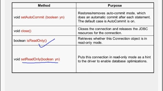CoreJava Chapter 50 - JDBC  API Concepts