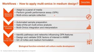 Multi-Omics and Bioinformatics in Cell Culture Media Design