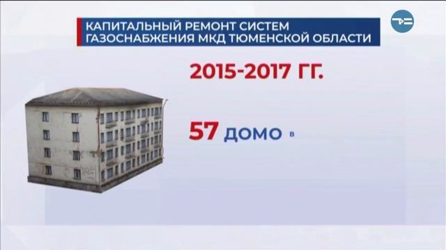 Проверка на безопасность смотреть онлайн