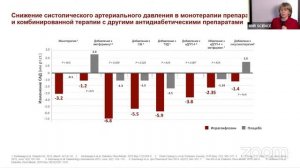 Персонифицированный подход к лечению пациентов с диабетом: от исследований до практики