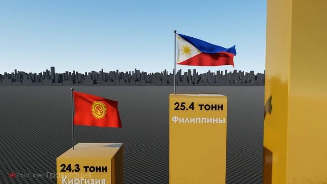 Страны по Добыче Золота в год смотреть онлайн