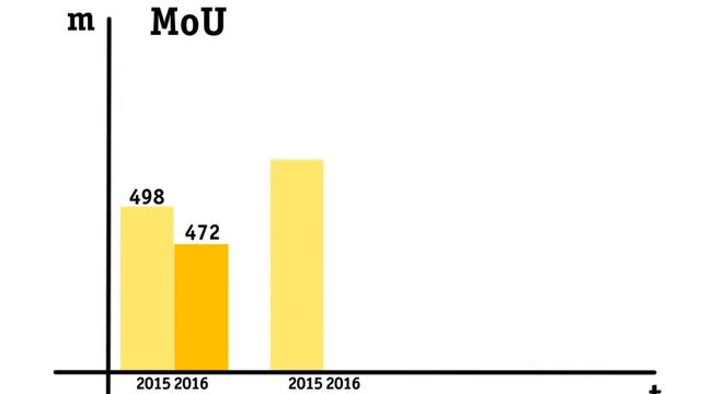 Beeline подвёл итоги 2016 года