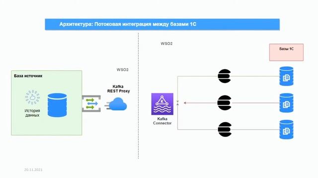 Интегрируй это (Вадим Фоминых) смотреть онлайн