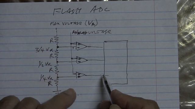 Understanding the FLASH Analog to Digital Converter