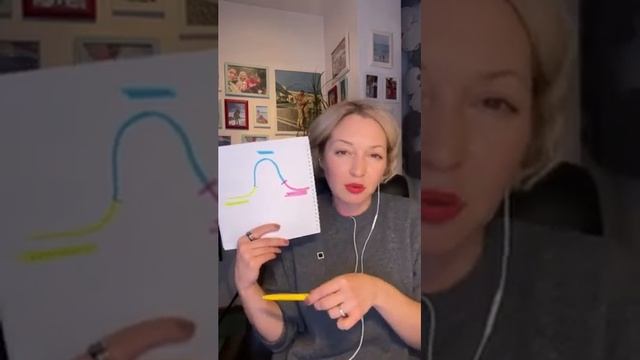 Что такое гештальт? Про незавершённые ситуации, подвешенное состояние.