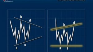 Applied Elliott Wave Theory