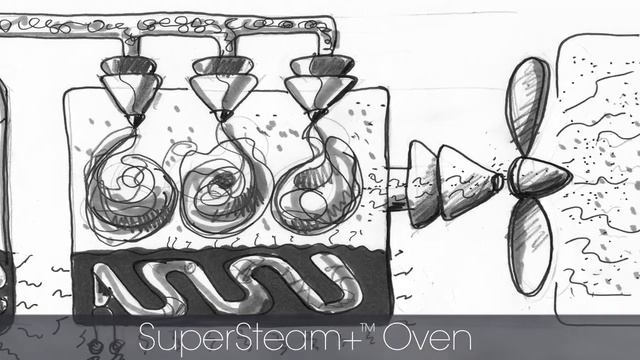 SHARP SuperSteam ™ Oven Introduction смотреть онлайн