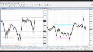 GANN METHODS APPLIED LIVE(NY SESSION) - 09.11.2023