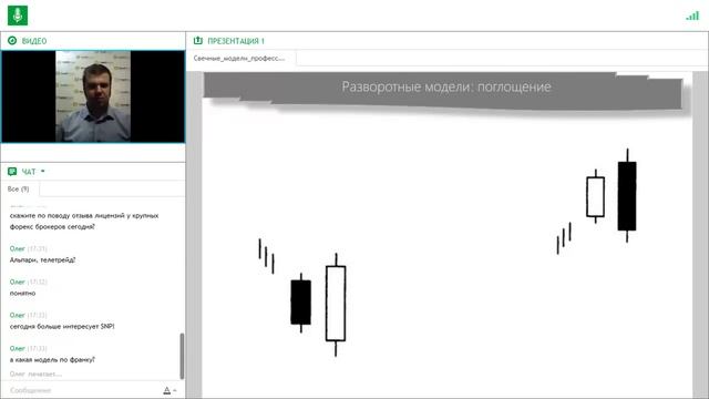 Свечные модели профессионалов