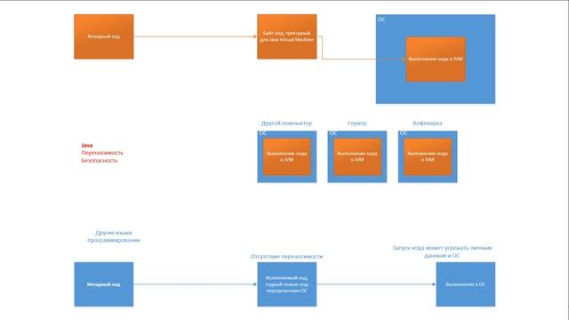 Java  2  JVM