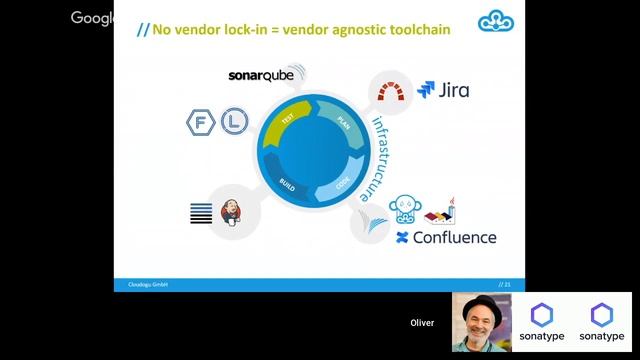 DevSecOps Without Compromise: Cloudogu EcoSystem and Sonatype смотреть онлайн