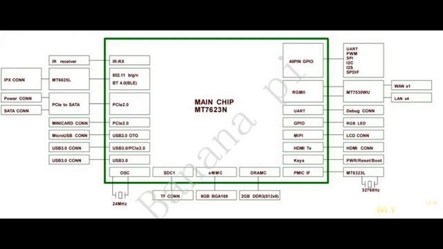 Banana pi BPI-R2 - о необходимости прошивки OpenWRT/LEDE | #Обзор смотреть онлайн