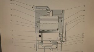 Урок 2 Настенные газовые двухконтурные котлы.