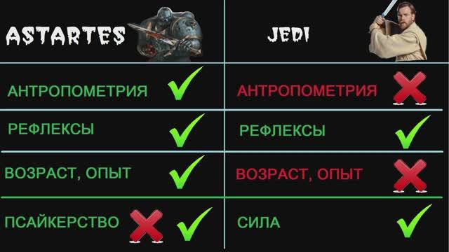 Astartes vs Jedi. Противостояние.
(Астартес против Джедая)