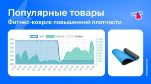 Продажи коврика повышенной плотности для йоги на Ozon. Аналитика маркетплейса