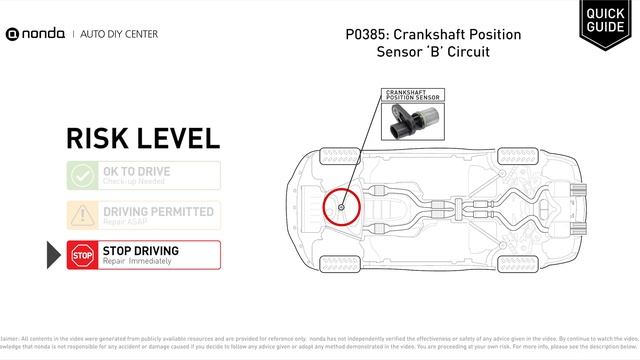 What is P0385 Engine Code [Quick Guide] смотреть онлайн