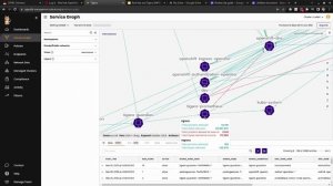 Tigera Calico Enterprise with Red Hat OpenShift